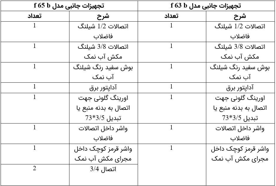 تجهیزات جانبی شیر سختی گیر رانکسین